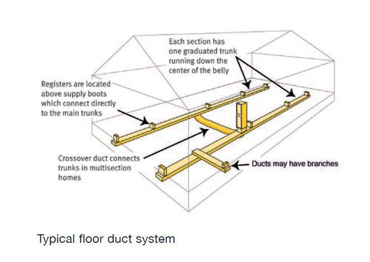 Replace Ductwork In A Mobile Home