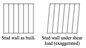 Mobile Home Shear Wall