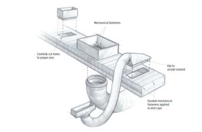 Replace Ductwork In A Mobile Home